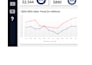 build a dynamic excel dashboard with kpis and automation